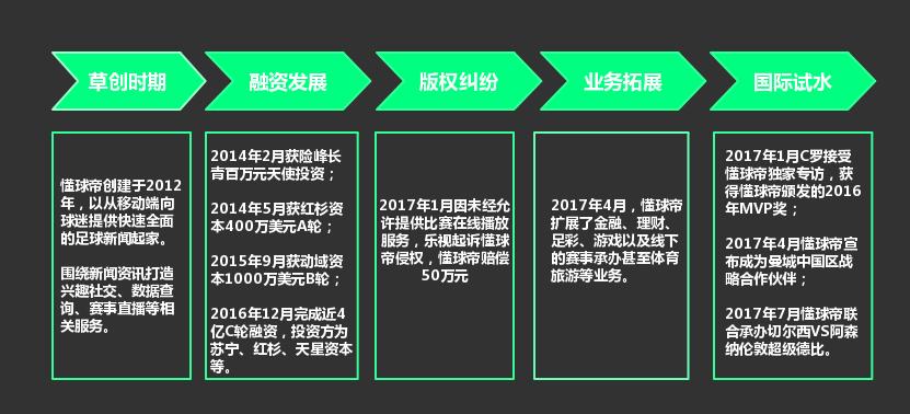 懂球帝自动打开小程序,小程序懂球帝