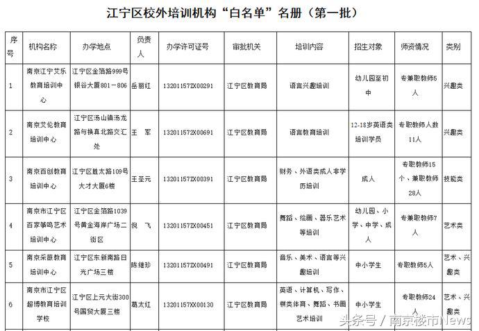 力学小学江宁分校,南京市力学小学江宁