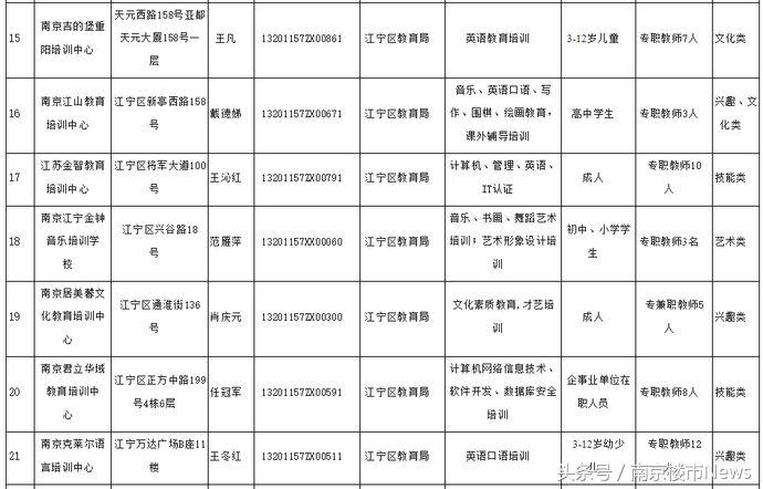 力学小学江宁分校,南京市力学小学江宁