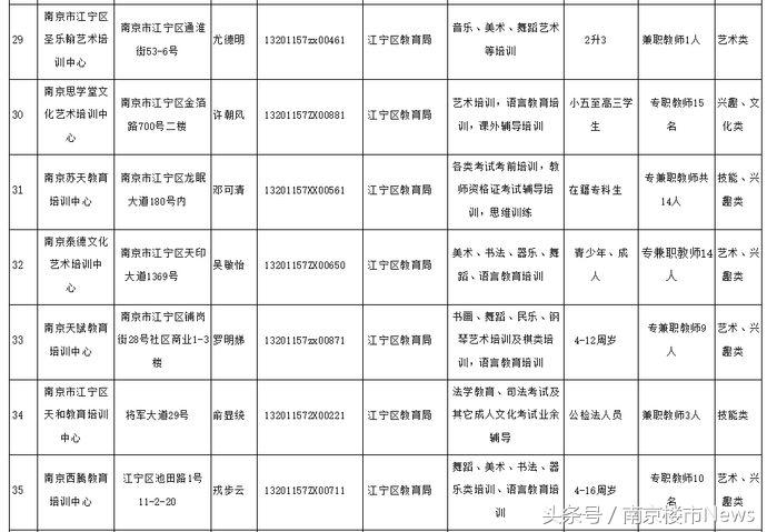 力学小学江宁分校,南京市力学小学江宁