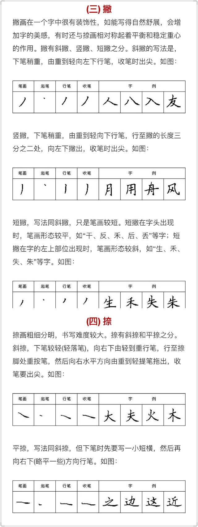 硬笔书法怎么写出笔画,硬笔书法笔画练习课件