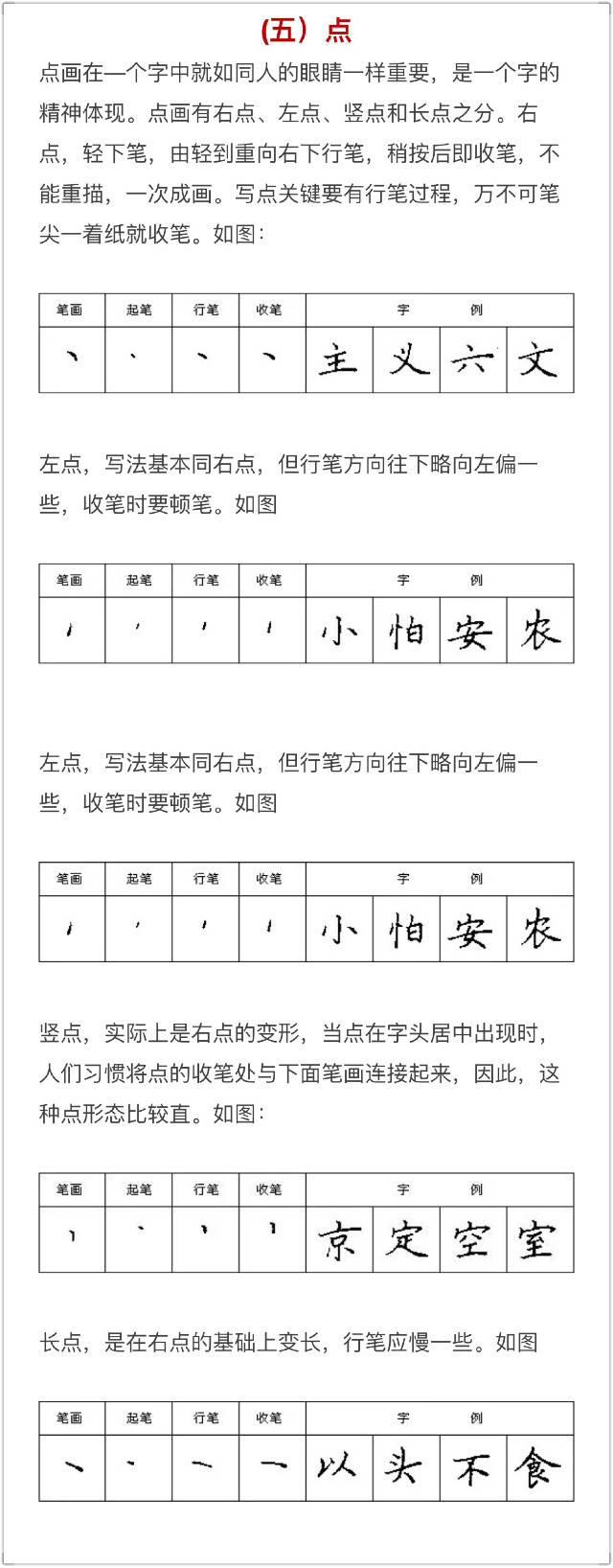 硬笔书法怎么写出笔画,硬笔书法笔画练习课件