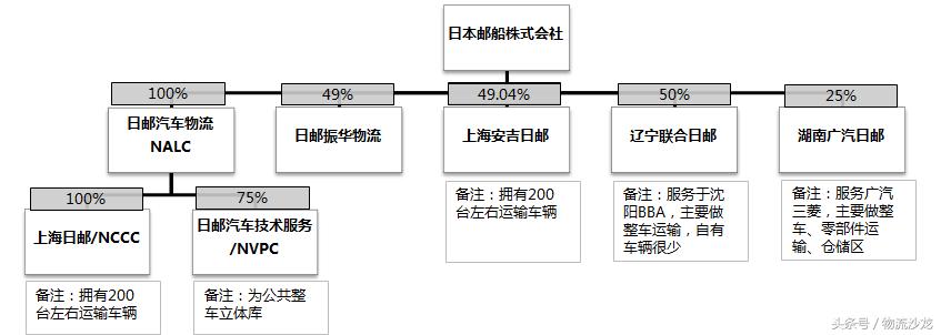 汽车物流行业的发展前景,汽车物流现状思考