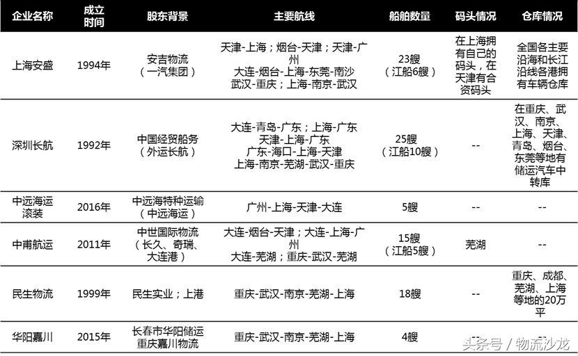 汽车物流行业的发展前景,汽车物流现状思考