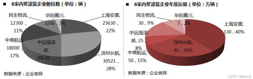 汽车物流行业的发展前景,汽车物流现状思考