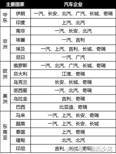 汽车物流行业的发展前景,汽车物流现状思考