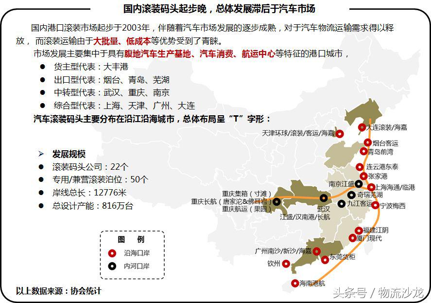 汽车物流行业的发展前景,汽车物流现状思考