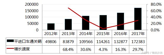 汽车物流行业的发展前景,汽车物流现状思考