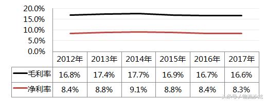汽车物流行业的发展前景,汽车物流现状思考