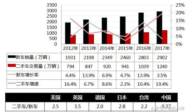 汽车物流行业的发展前景,汽车物流现状思考