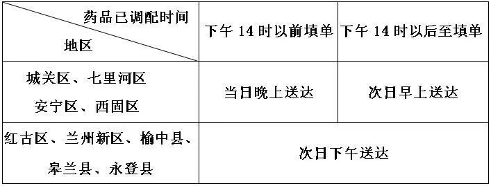 好消息递送,好消息药品优惠活动