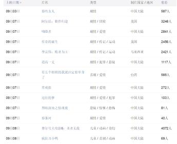 这部电影着实让我害pia
