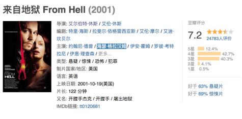 这部电影着实让我害pia