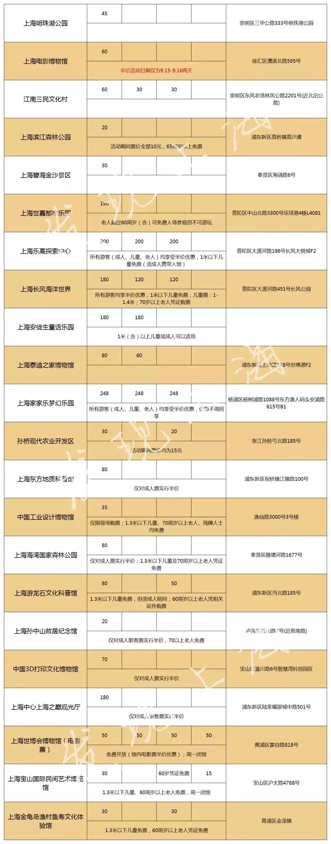 2021年上海迪士尼门票多少钱,上海迪士尼vip免排队门票价格