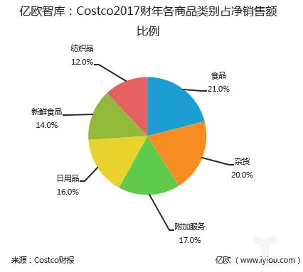 美国会员制超市costco经营理念,美国costco超市的会员制模式解析