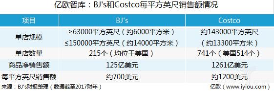 美国会员制超市costco经营理念,美国costco超市的会员制模式解析