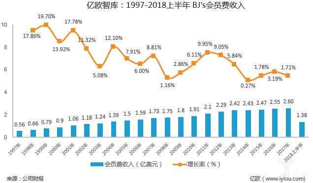 美国会员制超市costco经营理念,美国costco超市的会员制模式解析