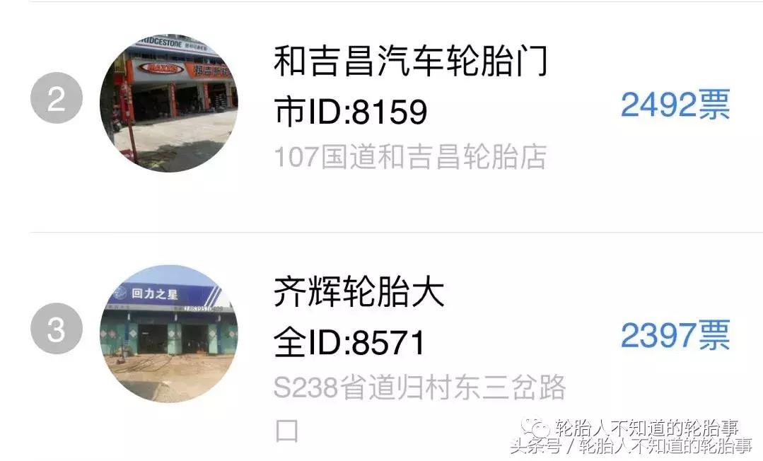 轮胎评选,轮胎企业冠军名单