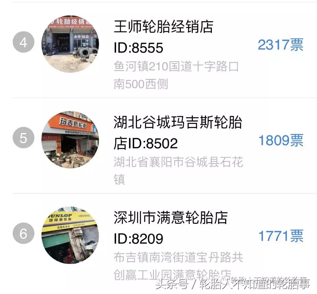 轮胎评选,轮胎企业冠军名单
