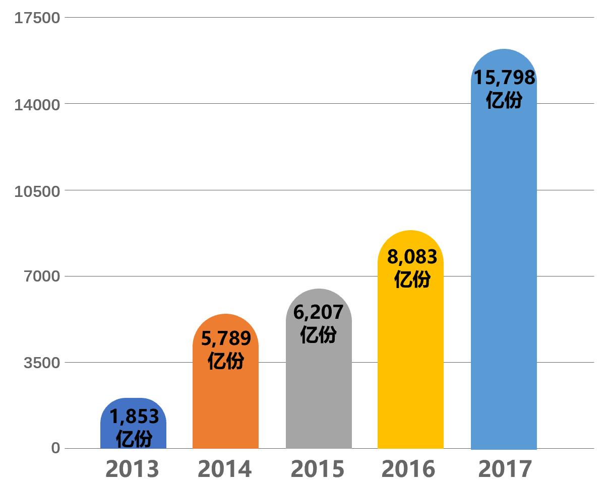 余额宝持续下跌到2%了需要转出吗,余额宝收益跌了还能继续理财吗