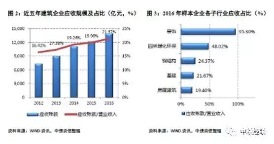 建筑行业财务分析最新,建筑财务知识100个讲解