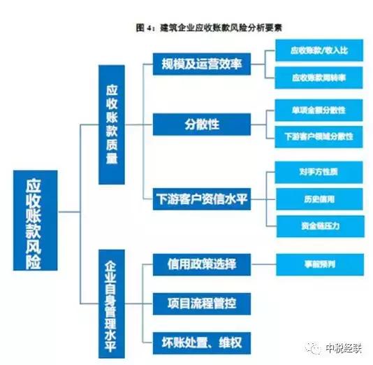 建筑行业财务分析最新,建筑财务知识100个讲解