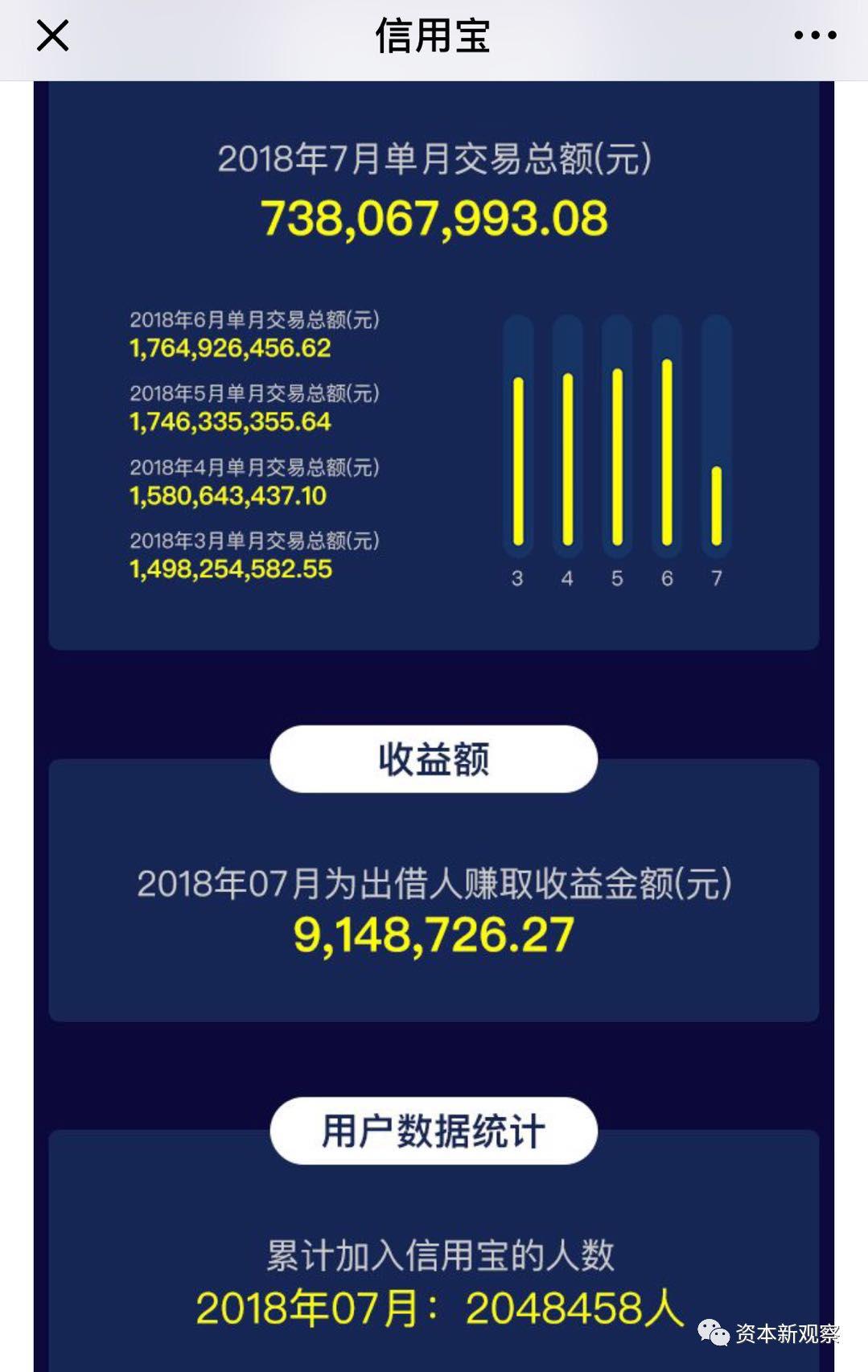 信用宝最新消息涂志云,涂志云信用宝