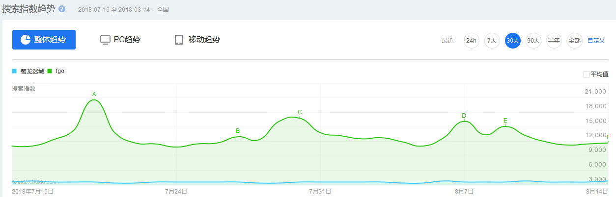 智龙迷城手游国服排名,智龙迷城是什么类手游