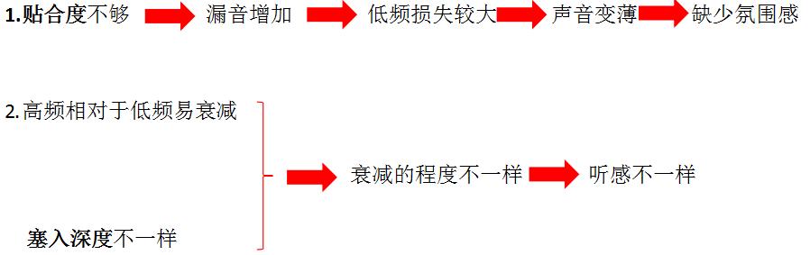 耳机套太小怎么变大,耳机保护套太小怎么变大