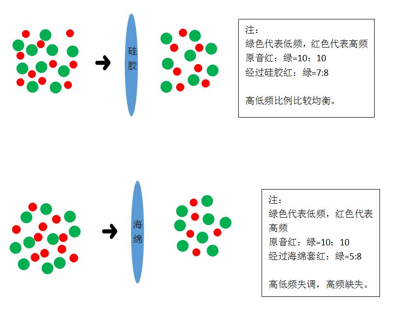 耳机套太小怎么变大,耳机保护套太小怎么变大