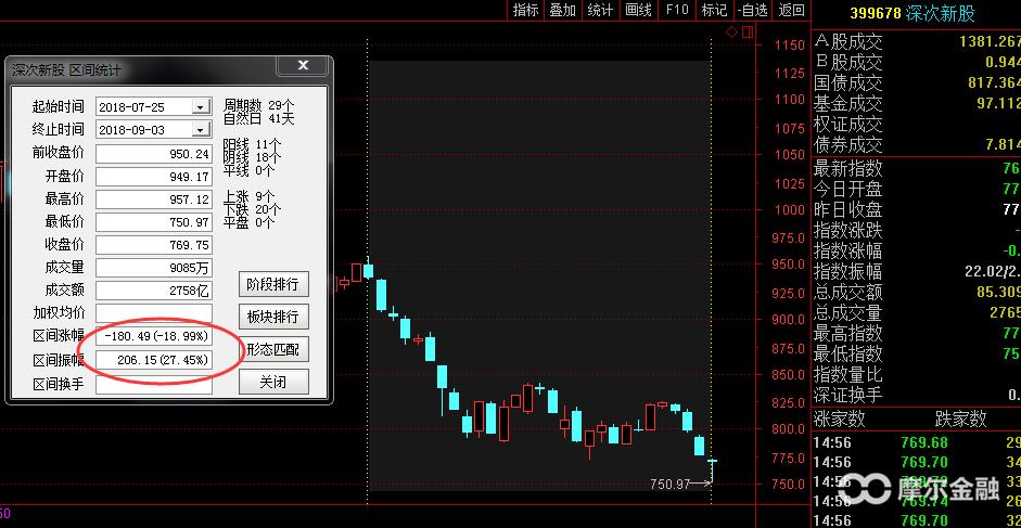 次新股挖小坑指数,次新股怎么判断已经见底了