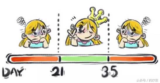 经期拔牙有什么危害,经期拔牙会导致什么样的后果