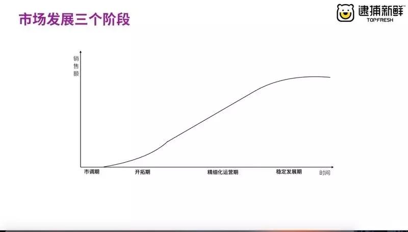三四线城市蔬菜生鲜店利润有多大,社区生鲜做什么生意好