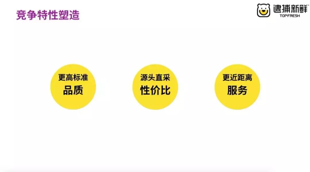 三四线城市蔬菜生鲜店利润有多大,社区生鲜做什么生意好