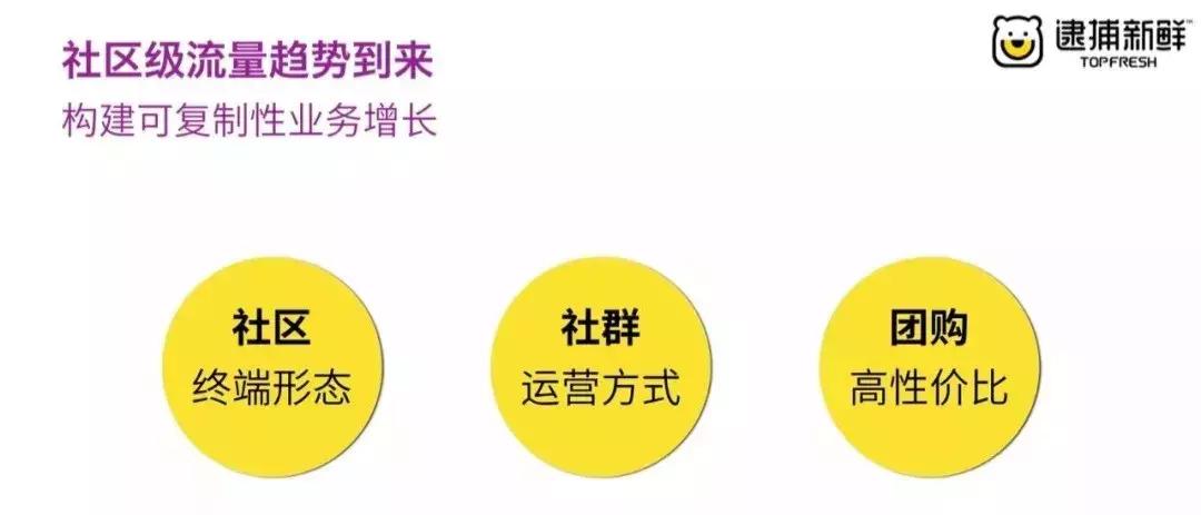 三四线城市蔬菜生鲜店利润有多大,社区生鲜做什么生意好