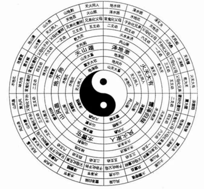 易经全文翻译价值连城,易经白话全文翻译完整版