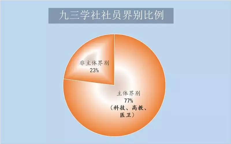 建社三十周年,成立73周年朗诵