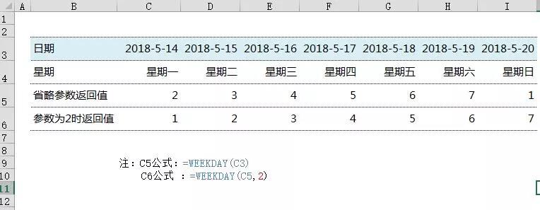 考勤表怎么把休息日变色,考勤汇总表自动变色方法