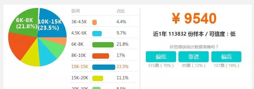 设计公司设计师薪资体系方案,设计师想拿到五十万年薪真的不难
