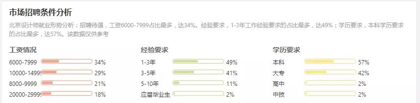 设计公司设计师薪资体系方案,设计师想拿到五十万年薪真的不难