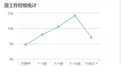 设计公司设计师薪资体系方案,设计师想拿到五十万年薪真的不难