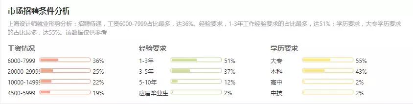 设计公司设计师薪资体系方案,设计师想拿到五十万年薪真的不难