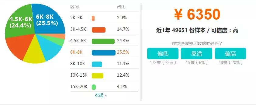 设计公司设计师薪资体系方案,设计师想拿到五十万年薪真的不难
