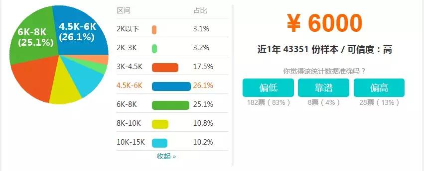 设计公司设计师薪资体系方案,设计师想拿到五十万年薪真的不难