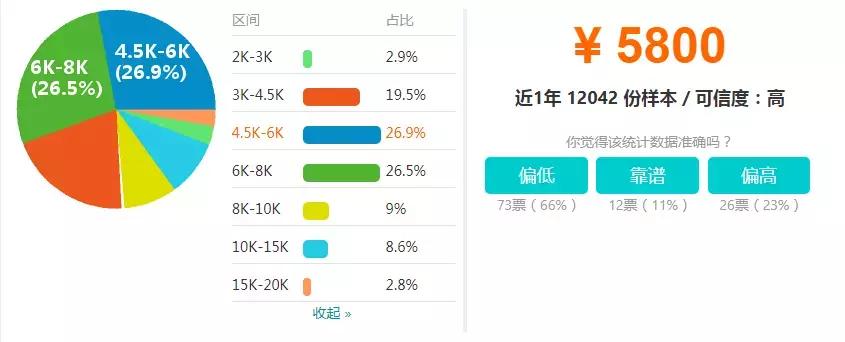 设计公司设计师薪资体系方案,设计师想拿到五十万年薪真的不难