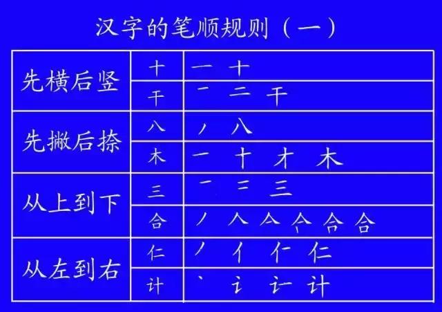 指导学生书写笔顺的方法,怎么教会学生书写字的笔顺