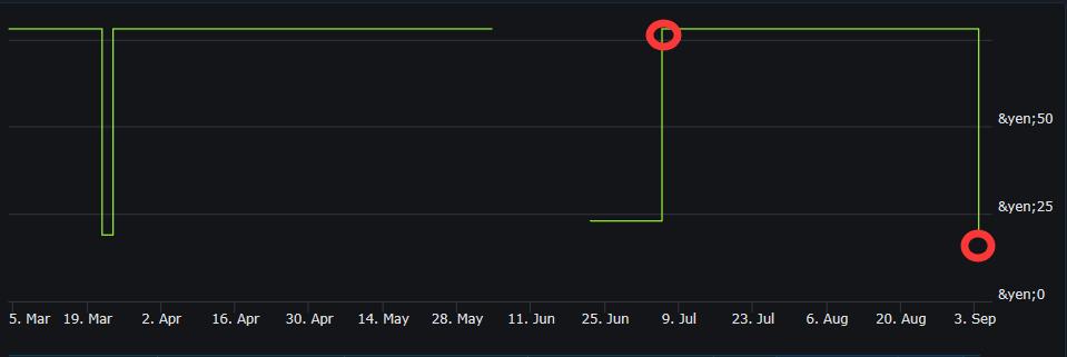 龙腾世纪3审判巫师,巫师3次世代版steam售价