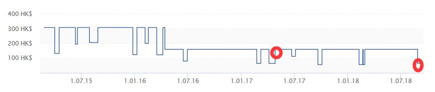 龙腾世纪3审判巫师,巫师3次世代版steam售价