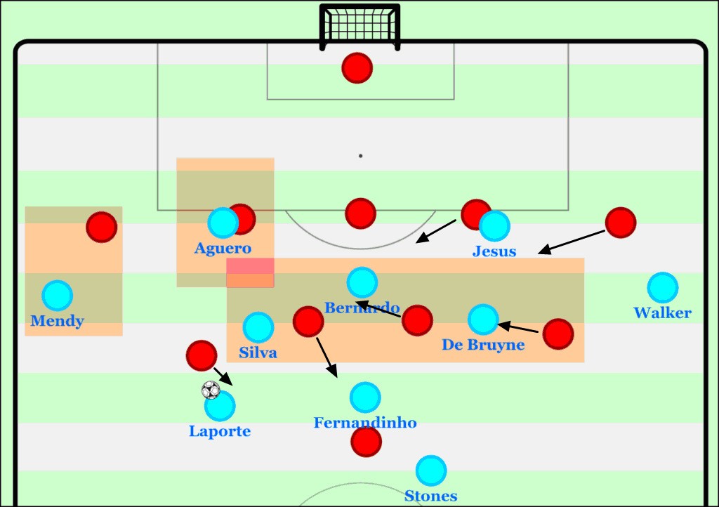 瓜迪奥拉什么打法,瓜迪奥拉无锋无腰阵