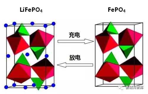 磷酸铁锂正极材料制备工艺流程,磷酸铁锂正极材料的制备与研究